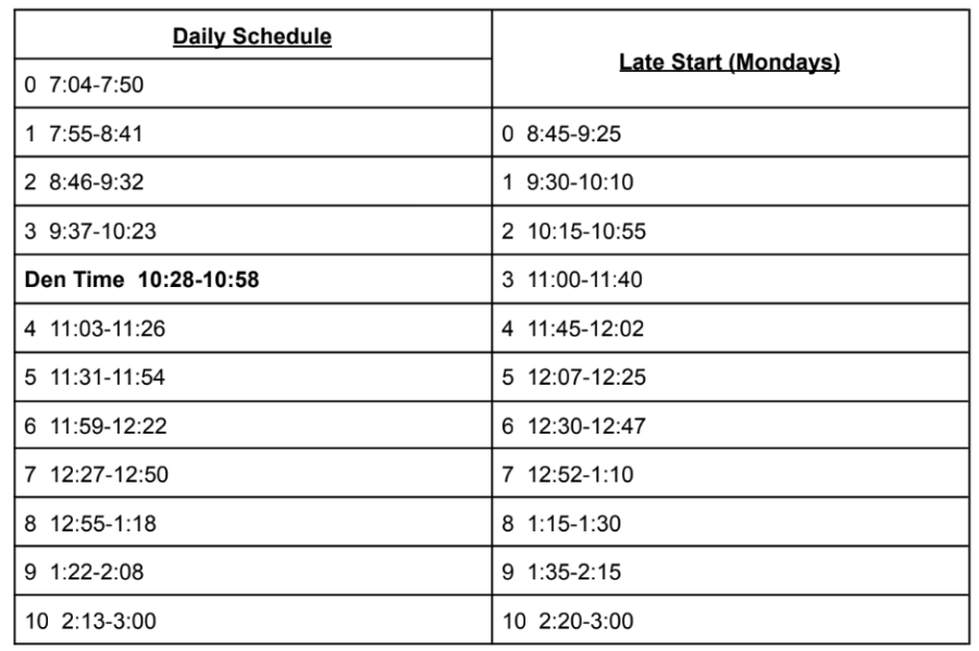 The new bell schedule will be instituted in August 2022.
