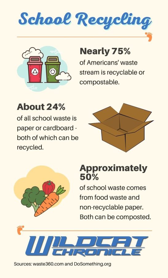 A snapshot of recycling statistics.