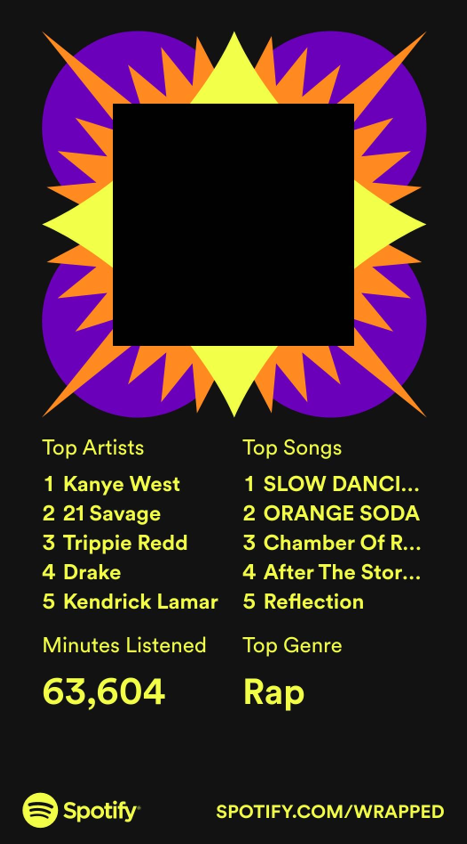 Kanye West made the top of WCCHS senior Gabe Shade's Spotify Wrapped playlist.