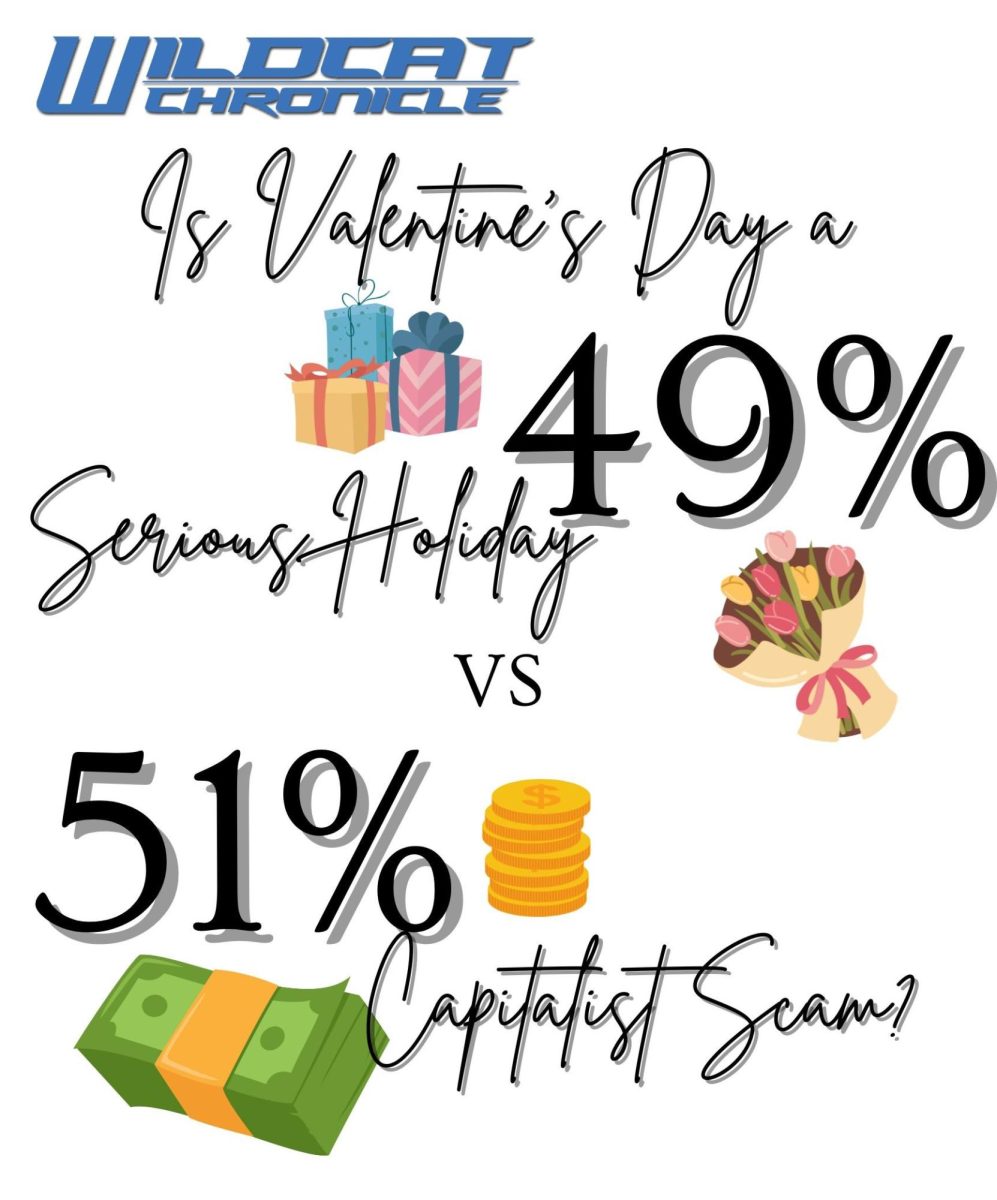 One hundred students at West Chicago Community High School were surveyed as to whether Valentine's Day is a serious holiday, or a capitalist scam; the results are pictured.