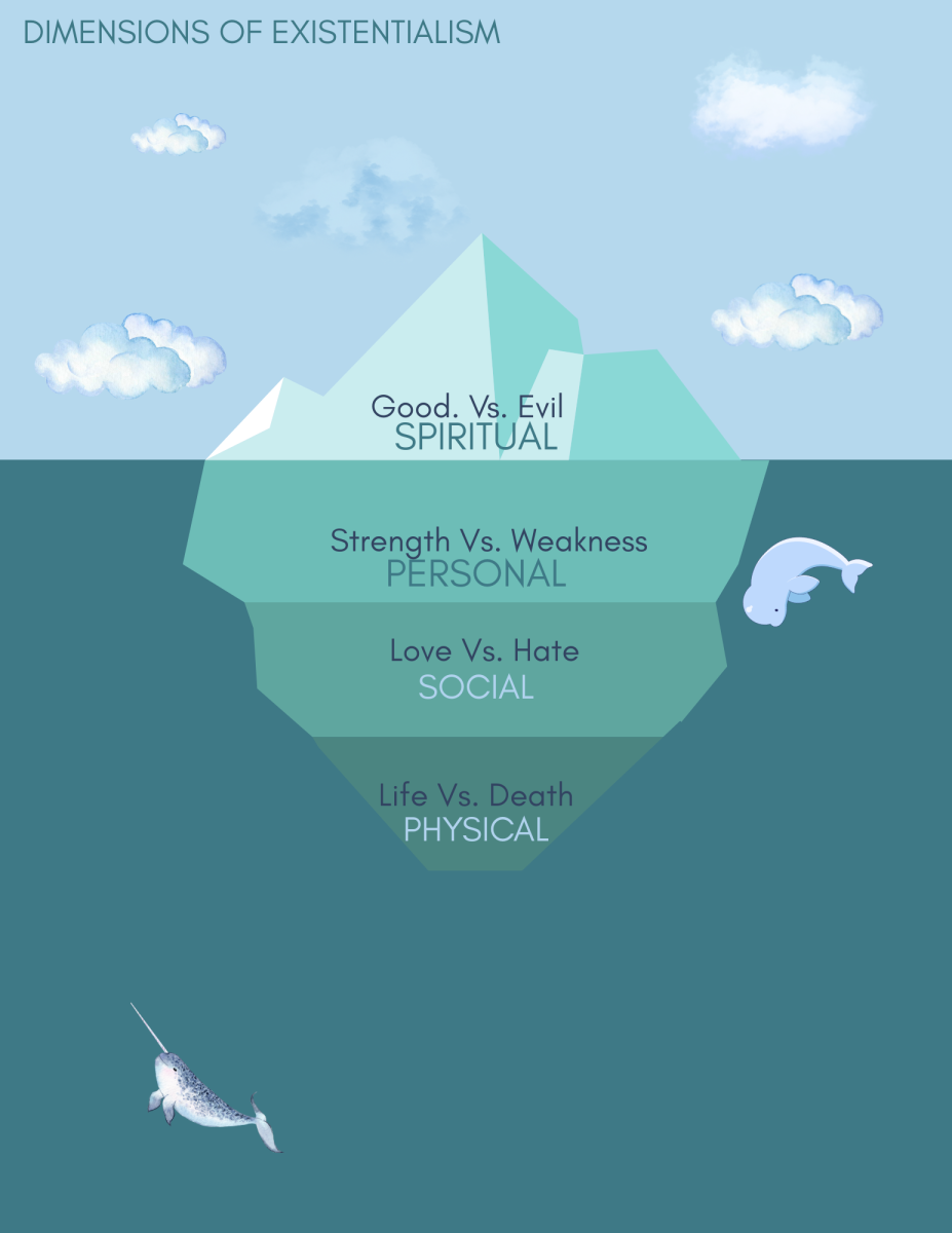 The Dimensions of existentialism. 